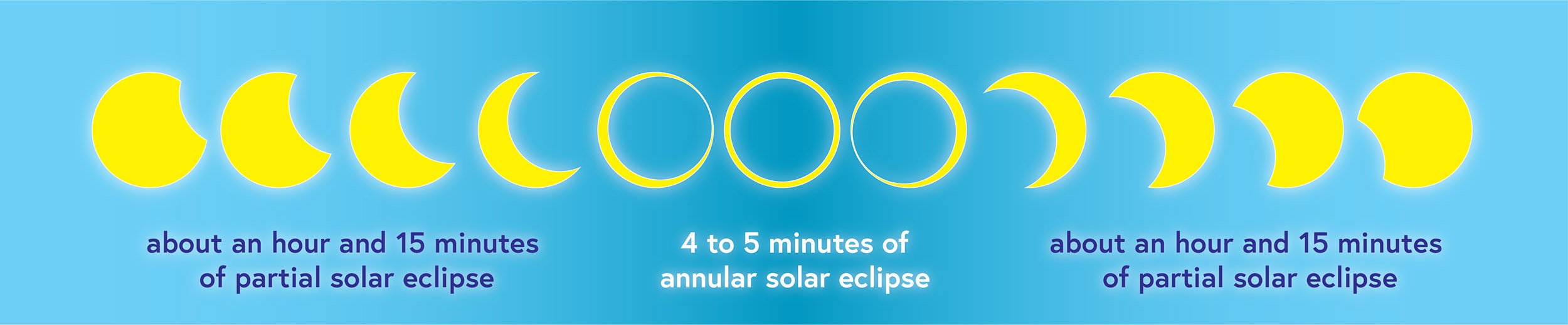 Eclipse, Annular images 2023